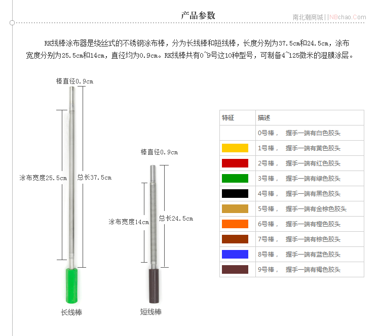 RK2號(hào)線棒涂布器的規(guī)格參數(shù)