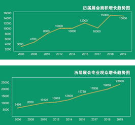 展會展示計算機 技術與創新的前沿舞臺
